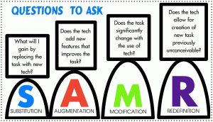 SAMR Model